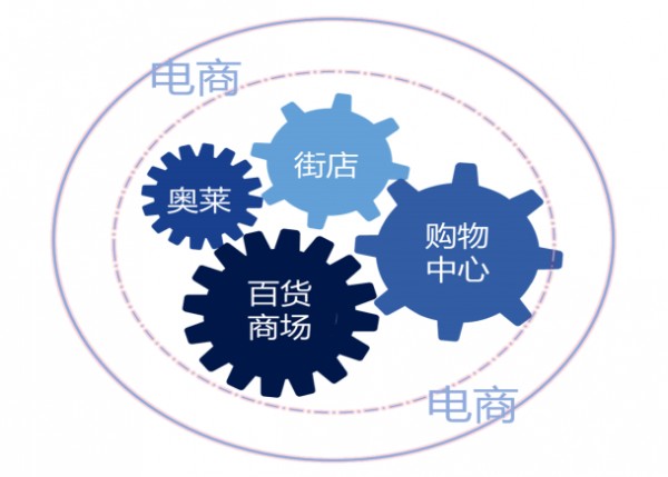 青年时尚品牌太平鸟再一次用数据证明自身实力